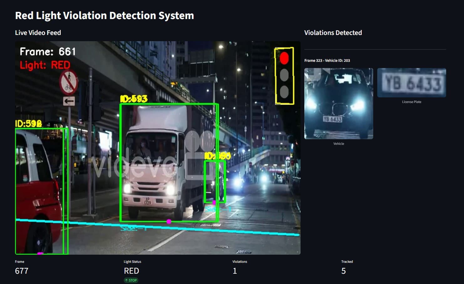 Traffic Violation Detection